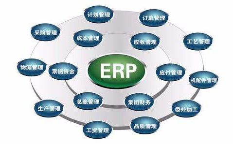 erp系統(tǒng)入門(mén)