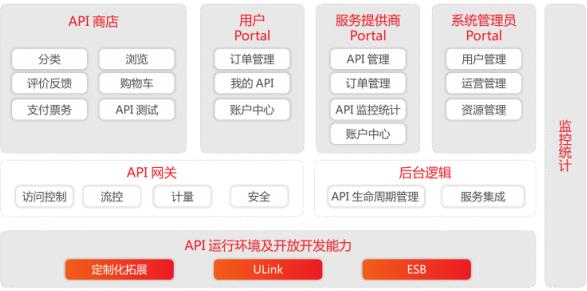 什么是用友APILink？