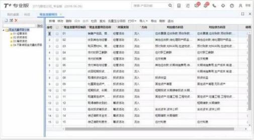 用友t+和t3的區(qū)別，那個好？